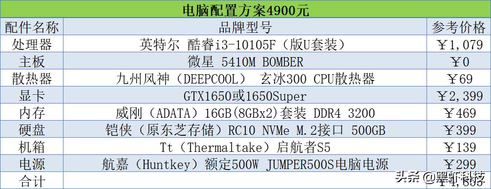 2021电脑组装配置推荐二手,2021电脑组装配置推荐2000左右