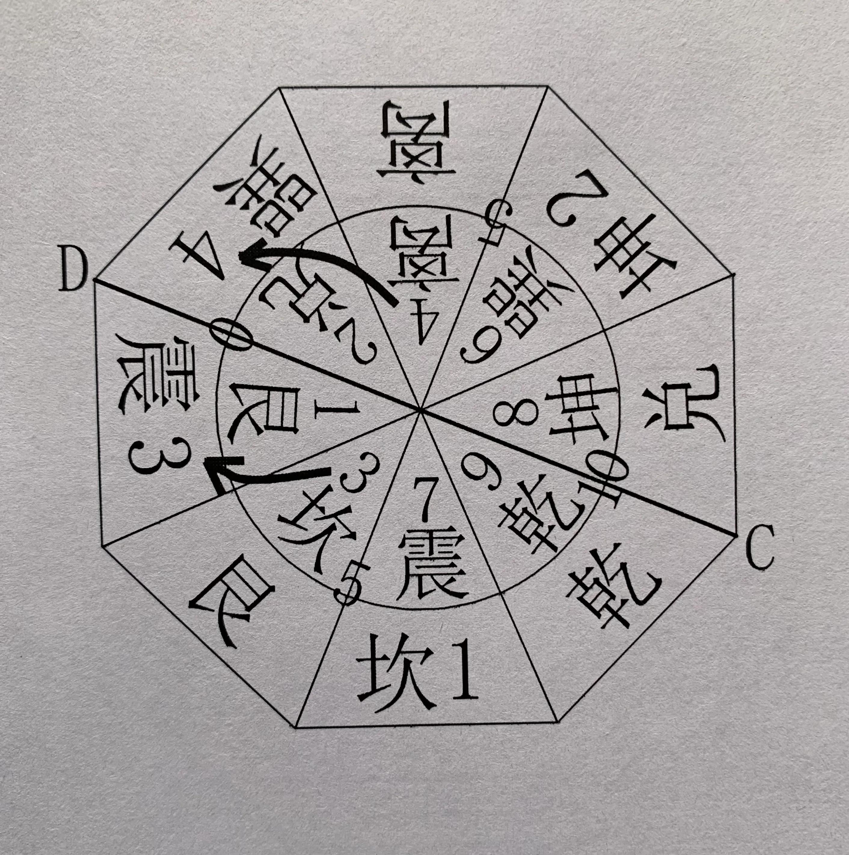 河图洛书原图真假,河图洛书是传说还是有实物