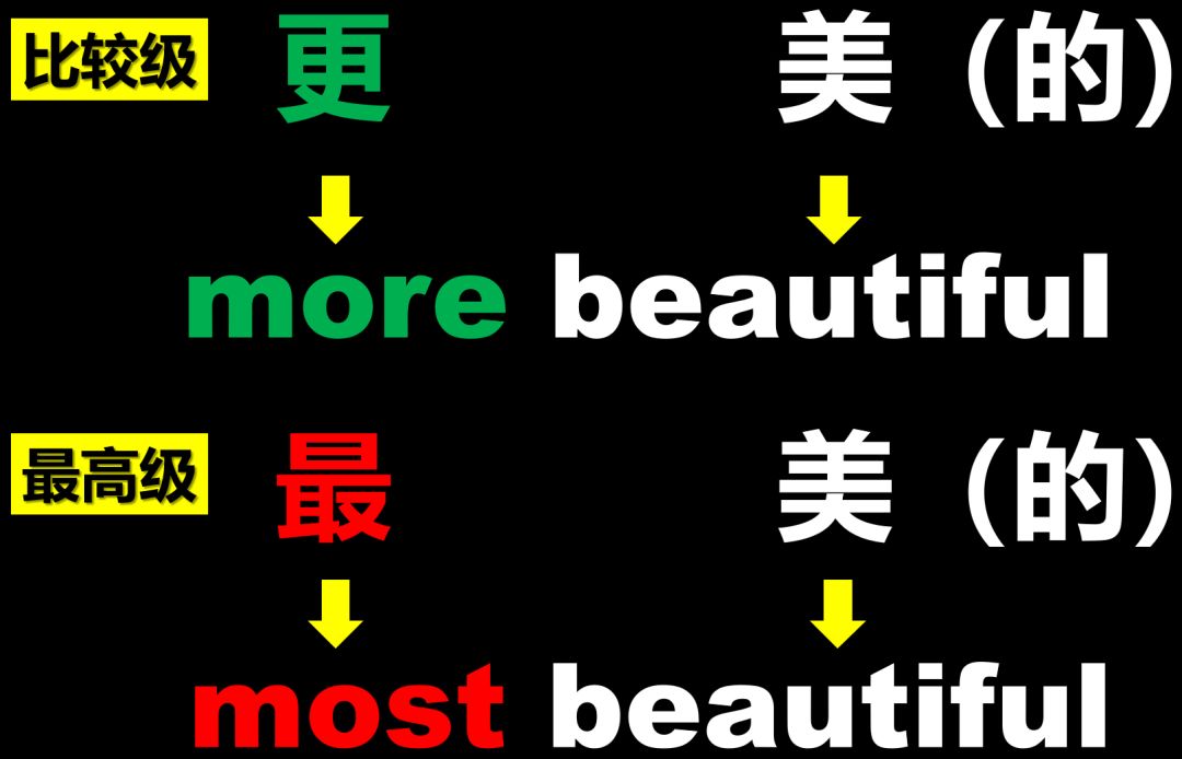 adjective形容词用法,英语形容词和副词难点