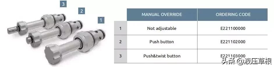 河南电磁插装阀报价,电磁插装阀分类图解讲解视频
