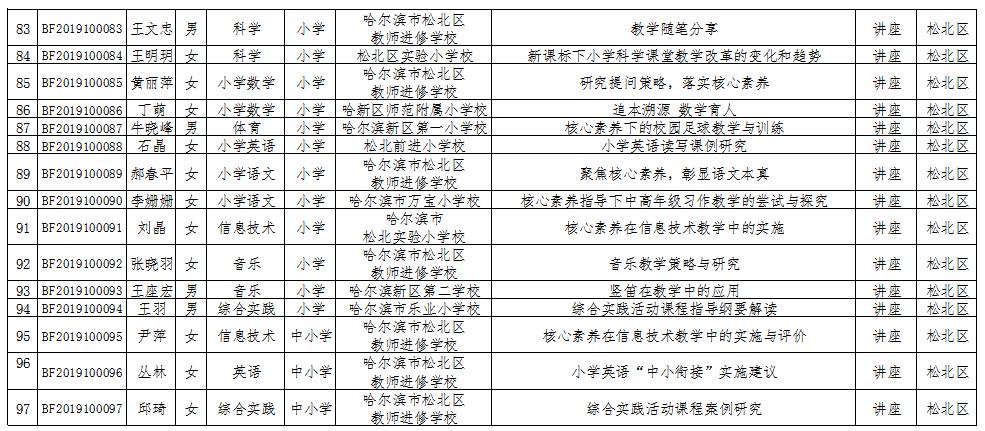 哈尔滨47中优秀老师有哪些,哈尔滨49中省级优秀教师