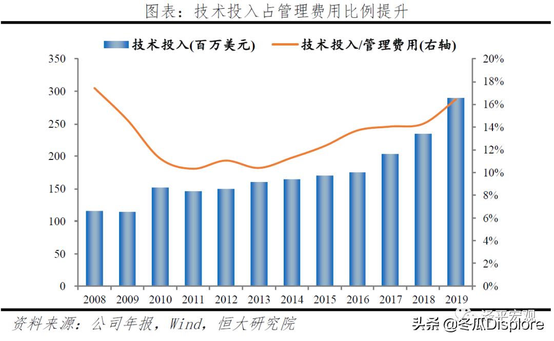 解码贝莱德怎么玩,解码贝莱德全谱系