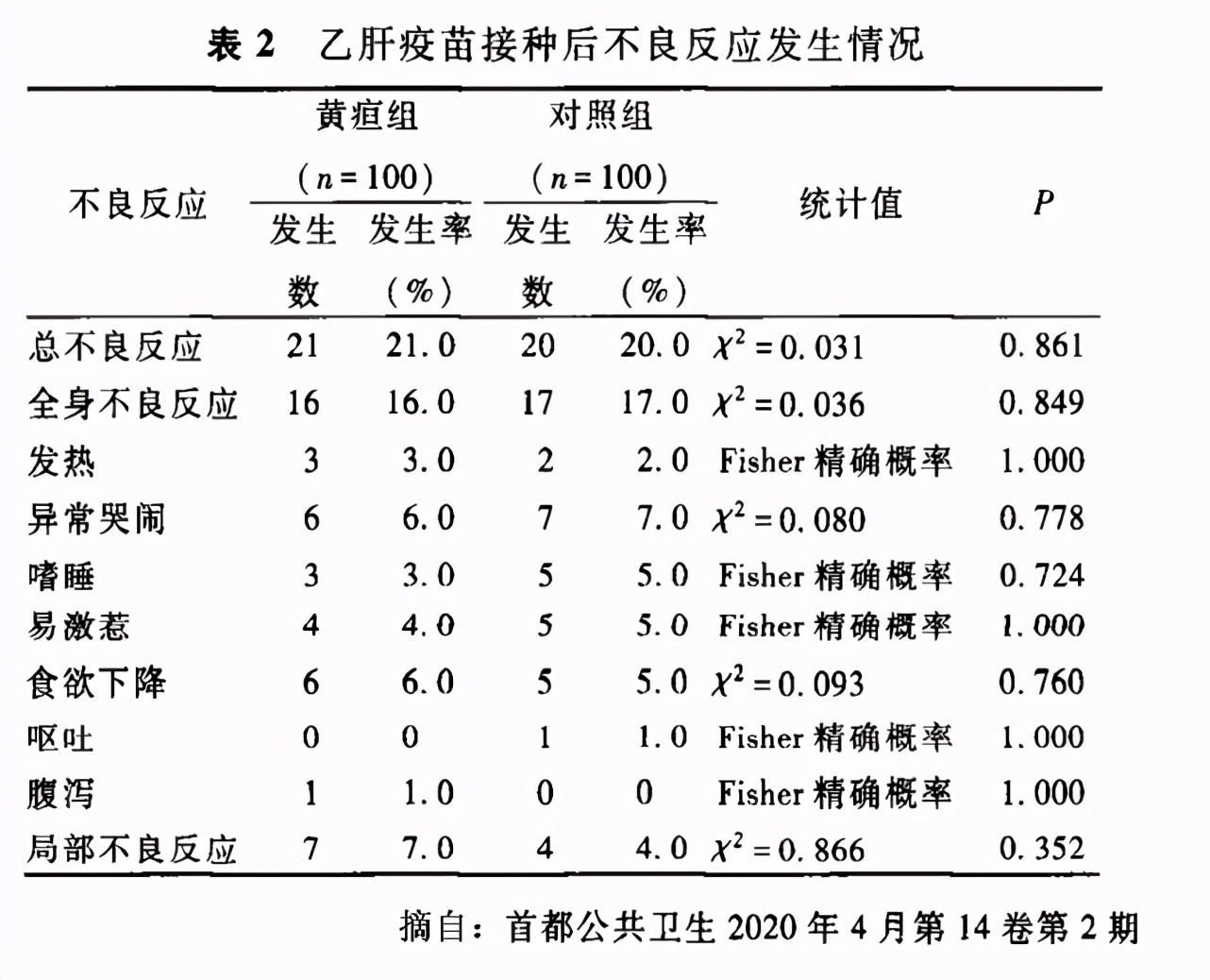 卡介疫苗黄疸多高不能打,宝宝黄疸就不能打疫苗了吗