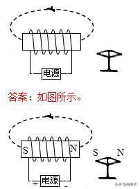 初中物理作图题归纳大全,初中物理作图题解题