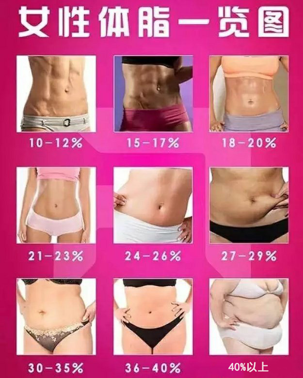 女性大基数降体脂最快的方法,体脂率29%的女人怎么降体脂