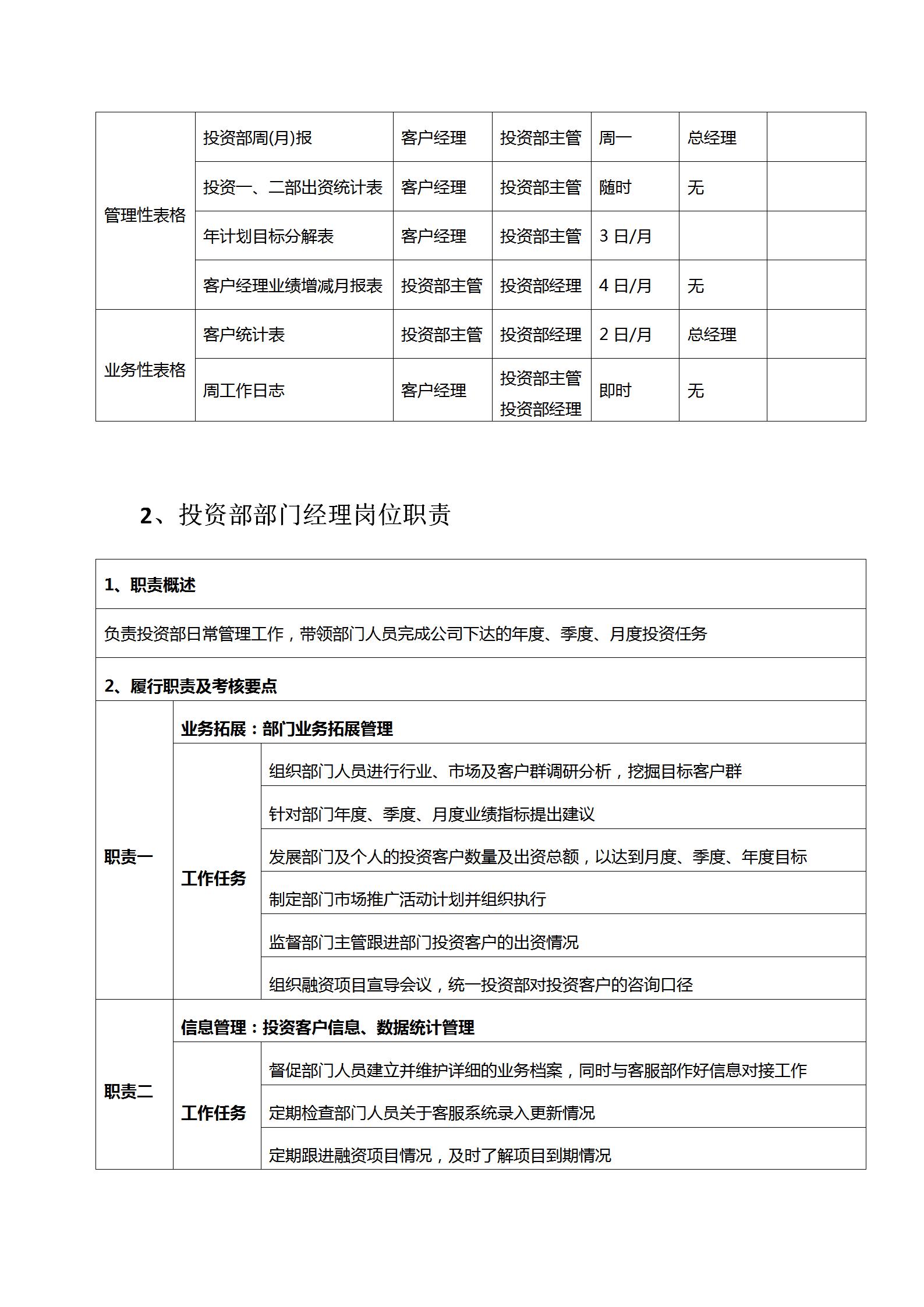 投资公司组织架构及岗位职责,投资经理岗位职责是什么