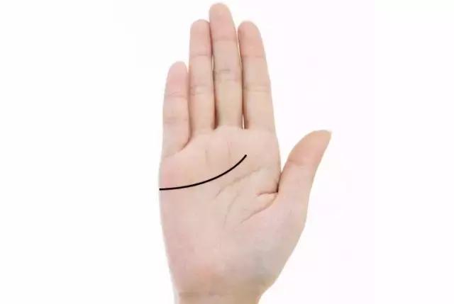 看看你的手相容易被忽略的大掌纹,看看你的手相有没有十字纹