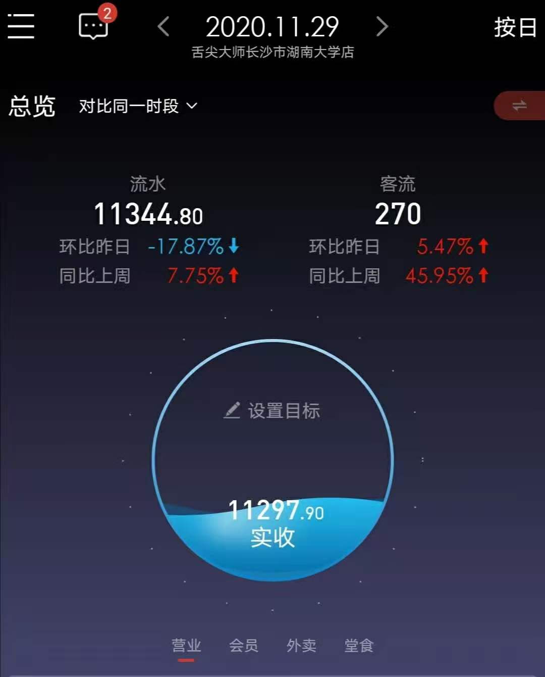 绍兴舌尖大师网红店,舌尖大师全国多少店