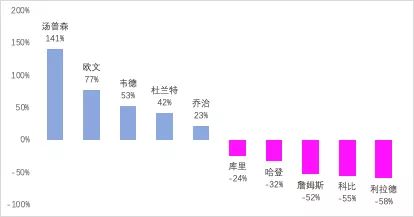 nba季后赛十佳球鞋,2022nba季后赛球鞋