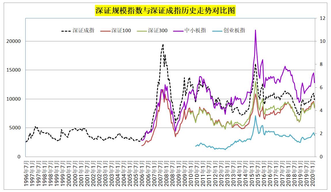 基金abc股有什么区别,股票基金规模指数怎么看
