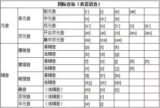 英语48个音标正确发音视频教程,英语入门48个音标发音教程视频