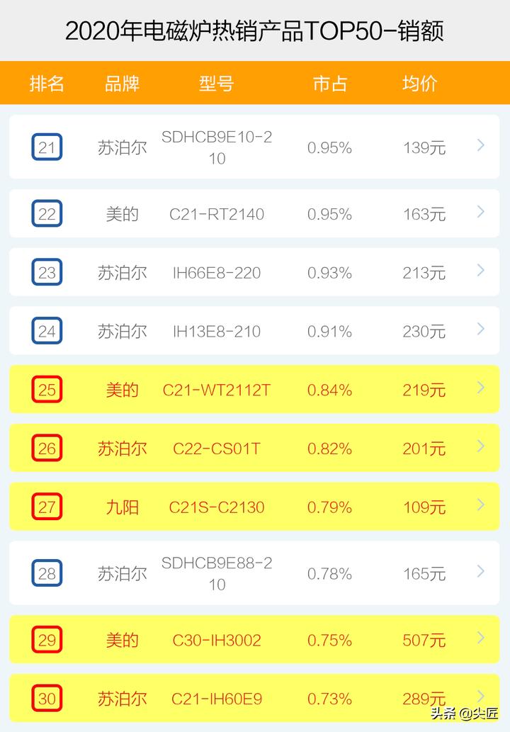 电磁炉热卖榜第一名厂家直销,电磁炉热卖榜第一名嵌入式