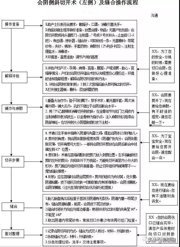 产房必备物品清单大全,产房流程有哪些