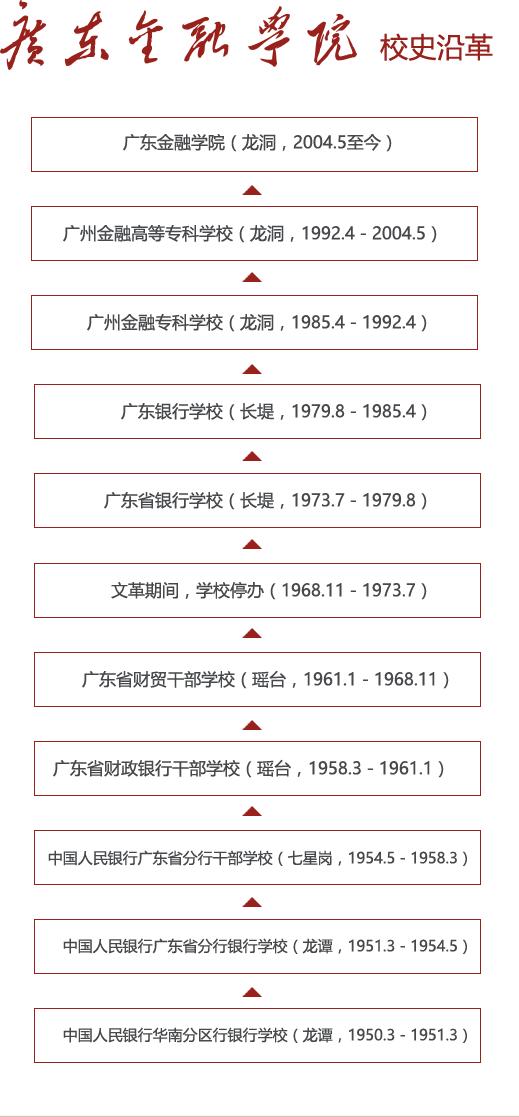 广东财经大学含金量怎么样,广东财经大学怎样