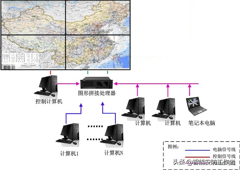 拼接屏连接视频监控方案,拼接屏的监控矩阵设置