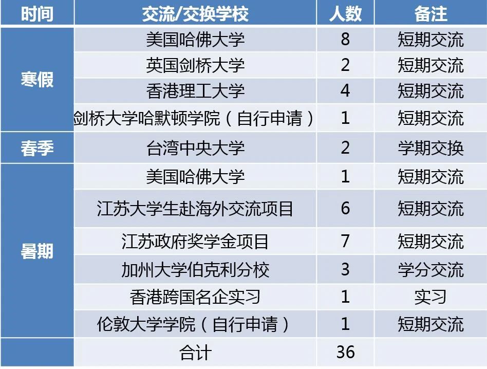 南京信息工程大学每年招多少博士,南京信息工程本硕连读