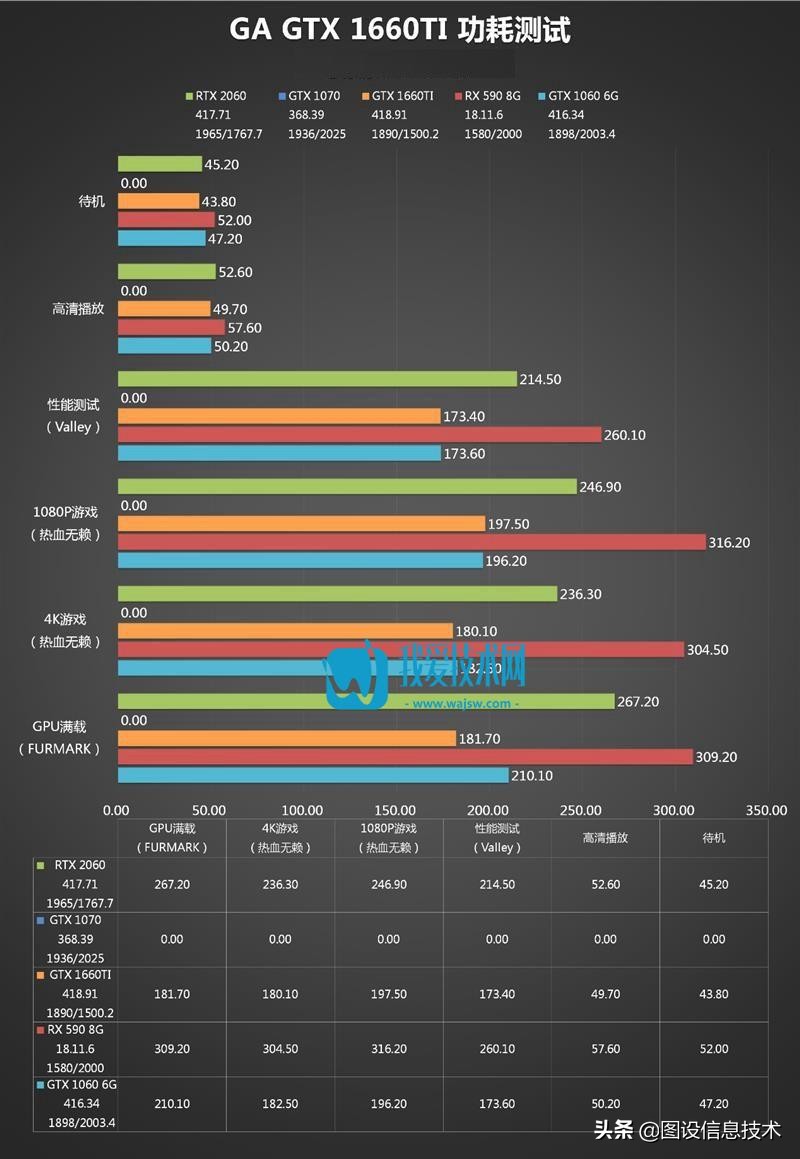 gtx1660ti与gtx1660性能对比,nvidiageforcegtx1660是1660ti吗