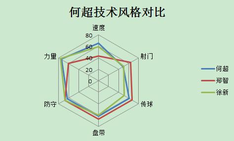 从亚泰核心到恒大边缘人，如何解决何超融入问题？还得卡帅用点心