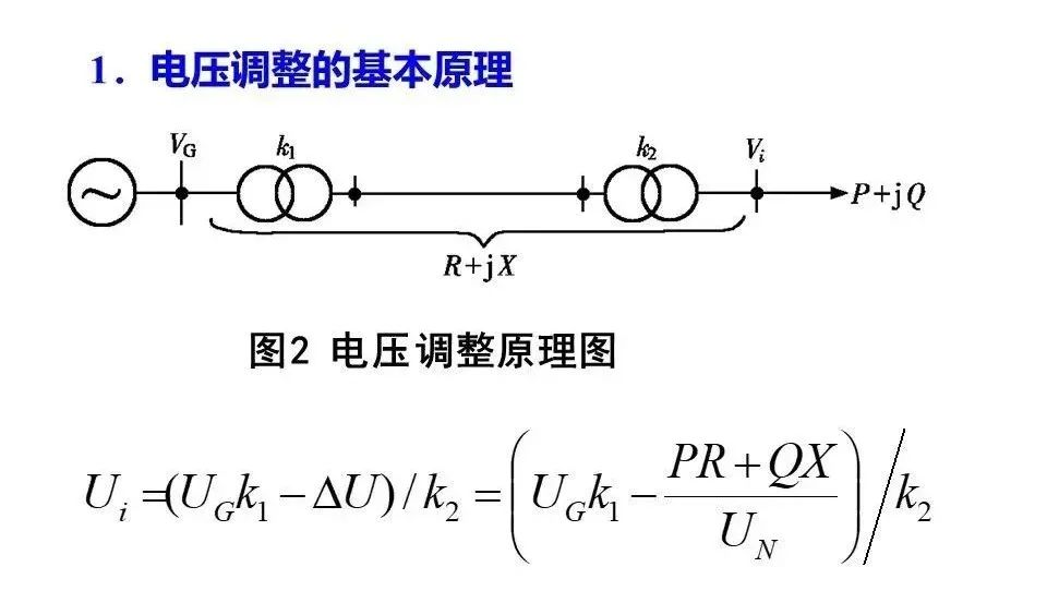 无功补偿装置的基础知识,低压无功补偿系统基础知识