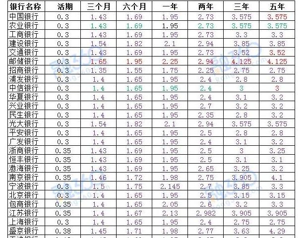 银行稳健型理财兑付风险,各大银行理财产品最新收益排行