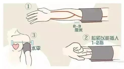 怎样用电子血压计测量血压视频,电子血压计测量血压需要裸臂吗