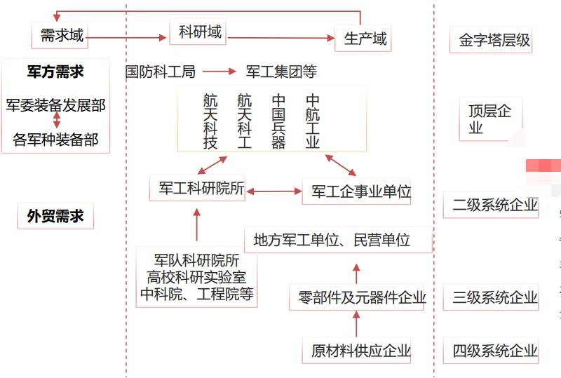 七年景气无忧？军工行业该如何看？（上）
