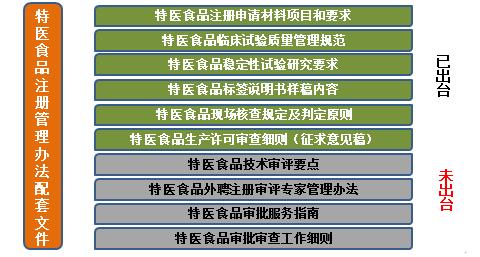 特医食品产品示意图,特医食品最新政策