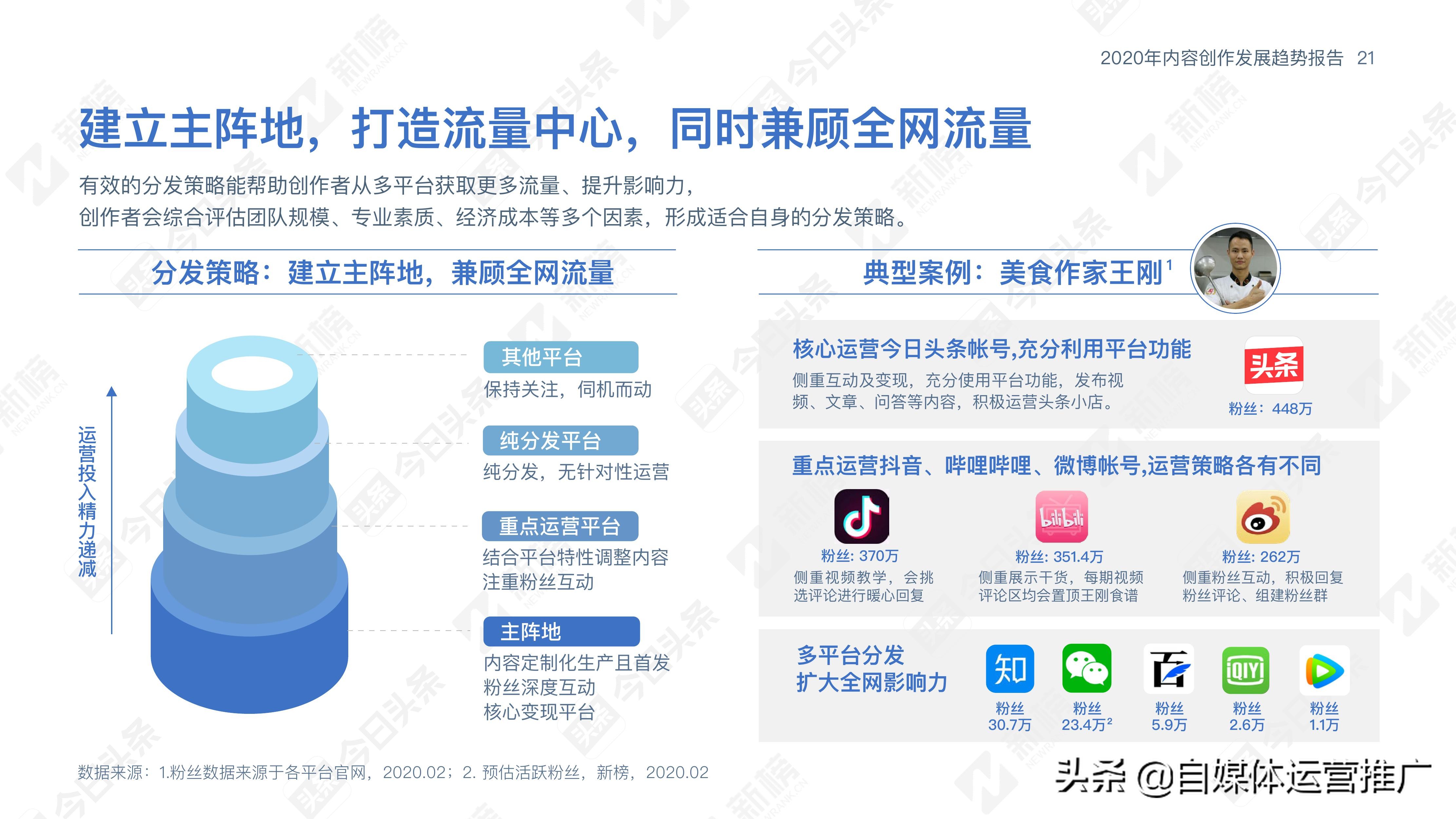 自媒体运营入门到精通书籍推荐,自媒体运营从入门到精通