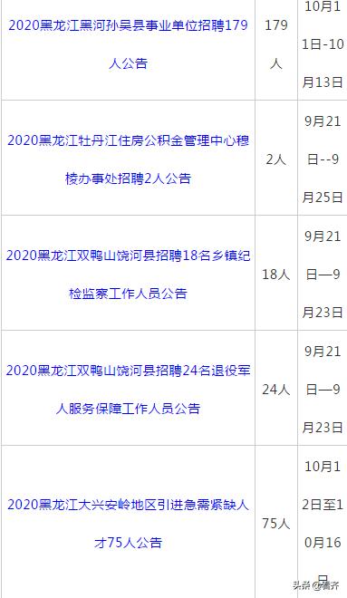 齐齐哈尔市直事业单位招聘,齐齐哈尔医院教师招聘