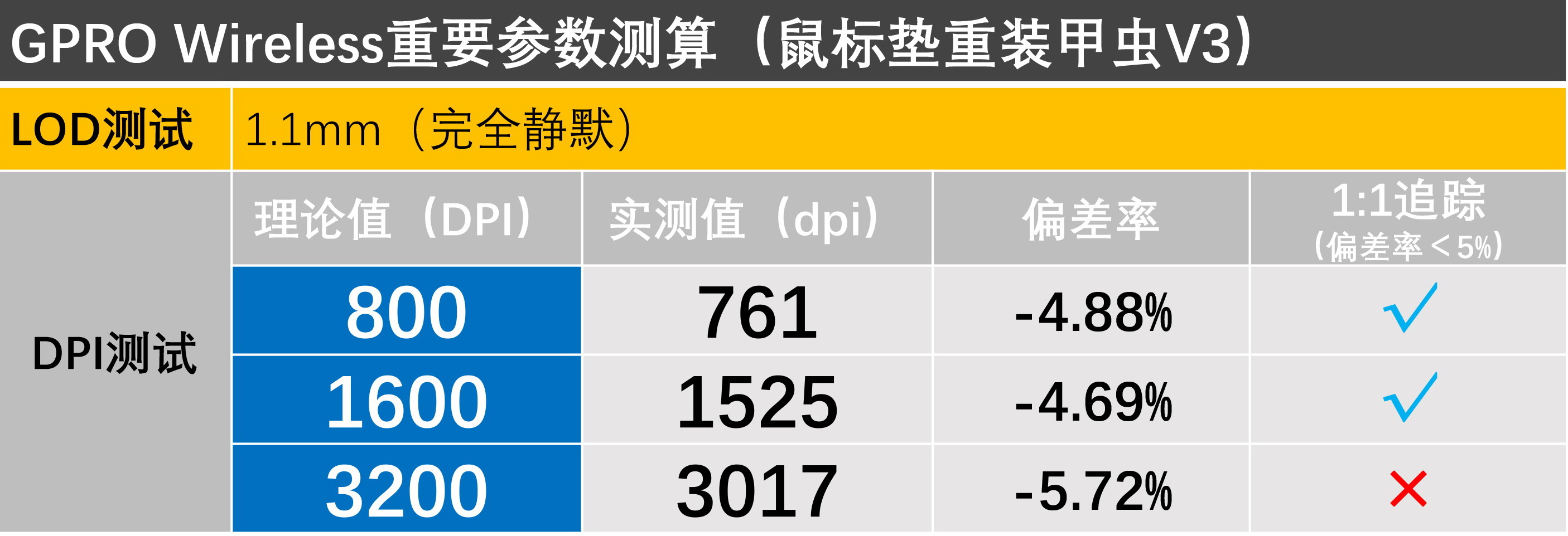 罗技gpw适合哪个鼠标垫,罗技gpw配什么鼠标垫