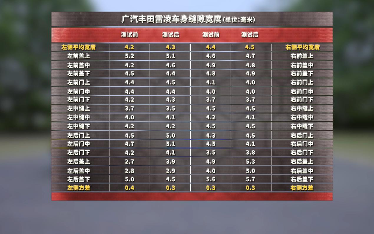 丰田双擎混动开不坏,2022丰田雷凌双擎1.8he-cvt进取版