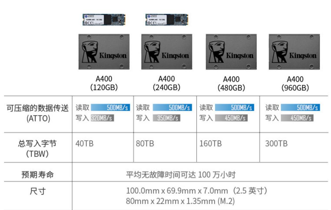 金士顿a400固态硬盘怎么选硬盘盒,金士顿kingston固态硬盘a400系列