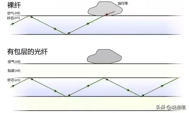 光纤通信科普讲解,光纤激光发展史