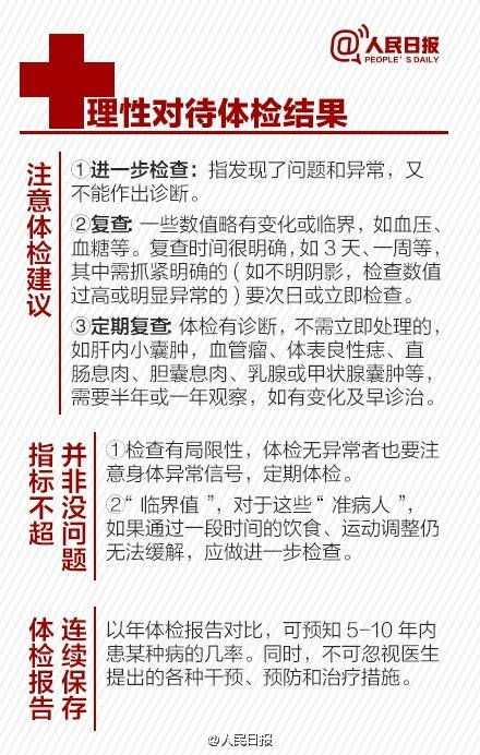 体检最佳流程图,最全的体检项目表一目了然