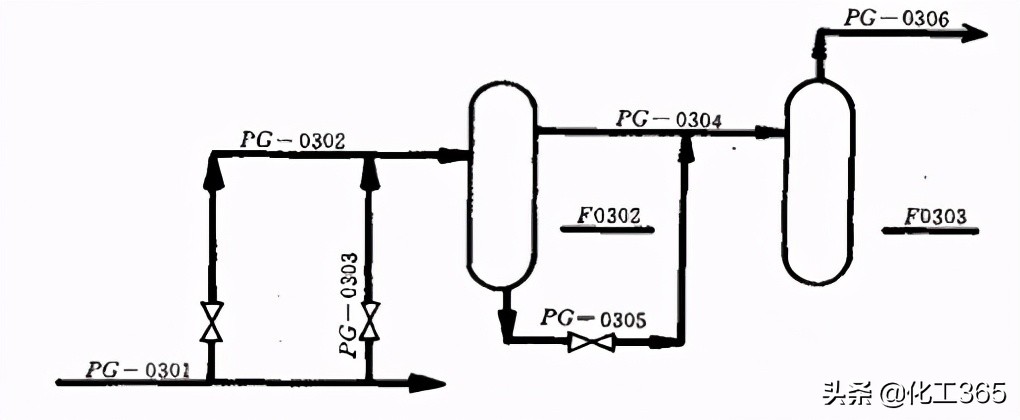 管道系统图标注数字讲解,管道及仪表流程图符号