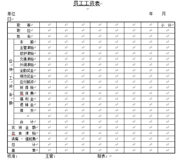 每日工资表的制作与核算,怎么用excel做员工工资结算表