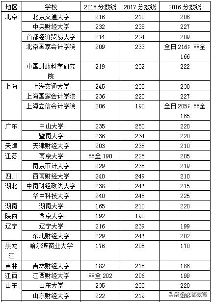 审计硕士难度三颗星,审计硕士题目