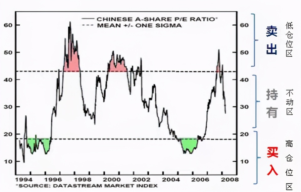 指数加权估值怎么计算,指数估值是按加权还是等权