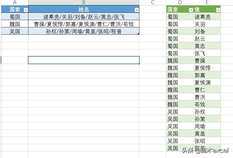 excel如何把单元格拆分成两个三角,wpsexcel表格拆分单元格一分为二