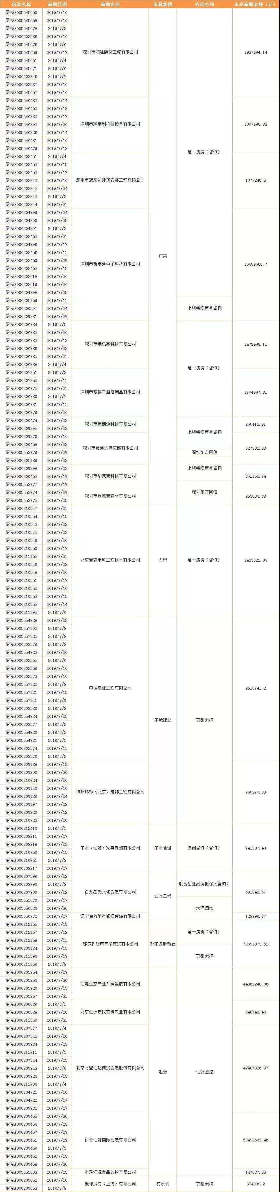 先锋集团张振新与温少敏,张振新是否真死
