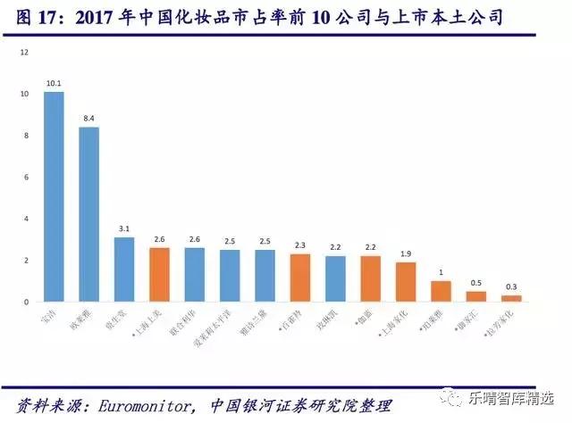 化妆品行业发展趋势怎样,中国化妆品未来5年趋势