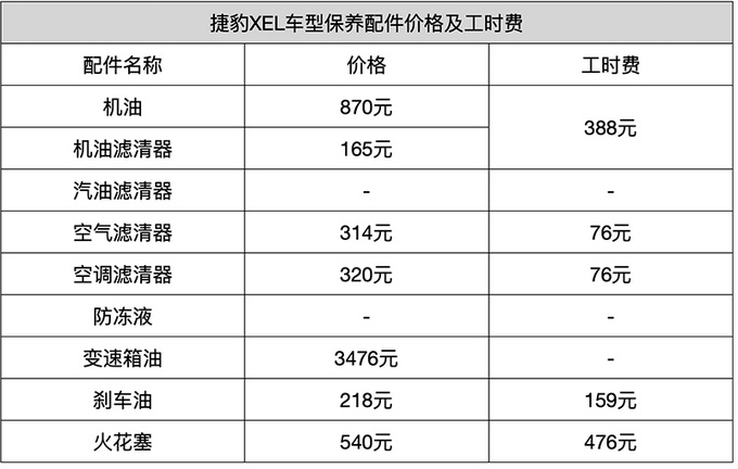 捷豹xel和奥迪a4l保养费用,捷豹xfl和xel哪个保养贵