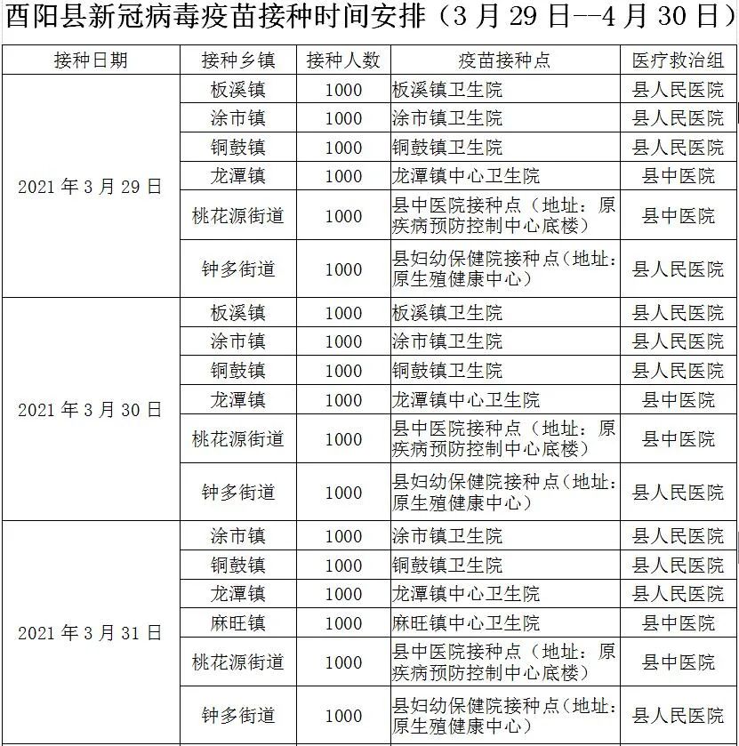 重庆大渡口区新冠疫苗接种点,重庆璧山新冠疫苗接种预约公众号