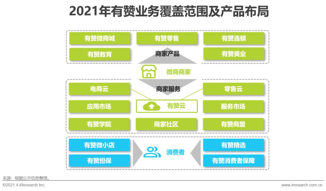 微商2021年新模式,2020微商趋势分析