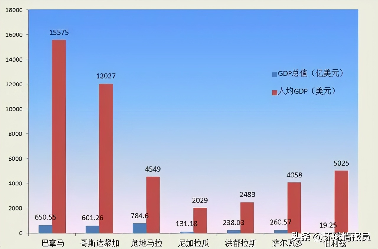 中美洲国家各个国家独立的时间,狭长的中美洲有七个国家