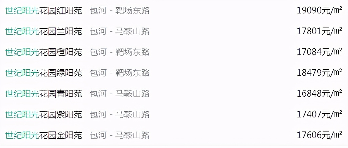 499万可以买得到的小别墅,手里有多少钱能买230万的别墅