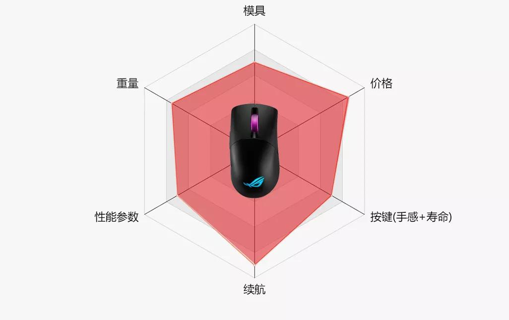 2023值得期待的无线鼠标,2019年无线游戏鼠标推荐