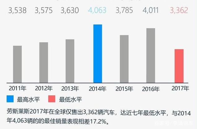 最贵的全球限量10辆的概念suv汽车 (十大最贵的suv车)