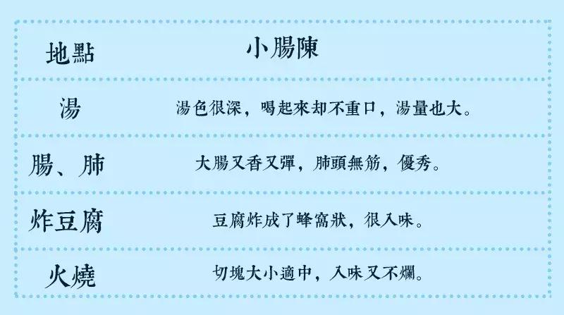 北京卤煮排名前十名,北京卤煮好评怎么评