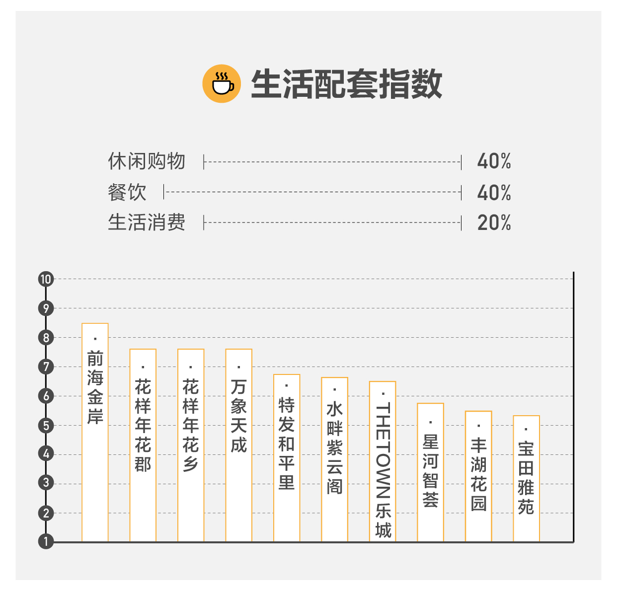 深漂十年买房,深漂买房了
